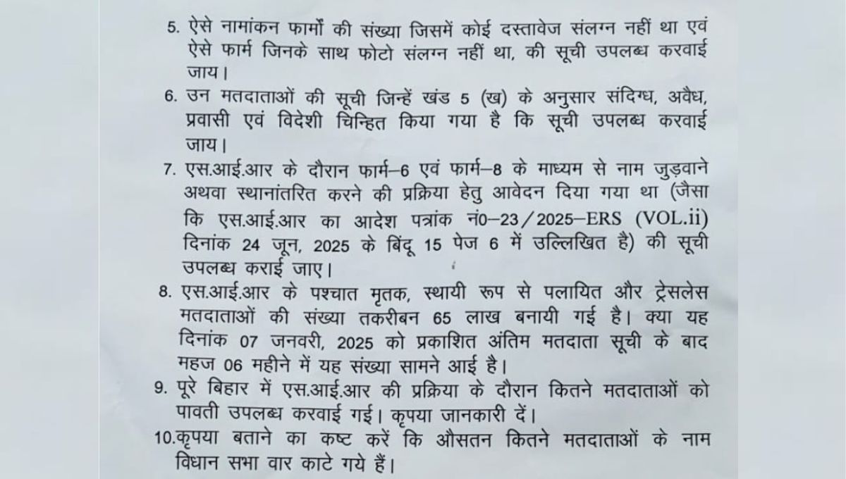 ज्ञापन सौंपा गया, दस बिंदुओं पर मांगे जवाब ज्ञापन सौंपा गया, दस बिंदुओं पर मांगे जवाब