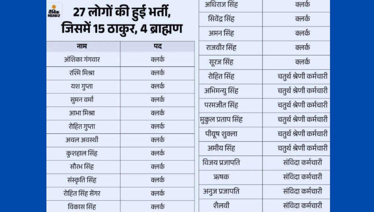 यह सिर्फ भर्ती घोटाला नहीं, बल्कि संविधान पर हमला!